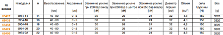 Поворотная лапа 6954