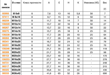 Сухари для T-образных пазов "ромб“ 510