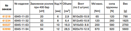 Верхняя часть зажимной головки 6945-11-03