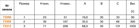 Универсальные подкладки 6500Е