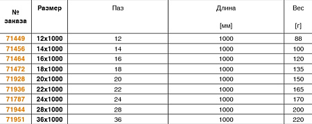 Защитная пластина для T-образного паза 6486